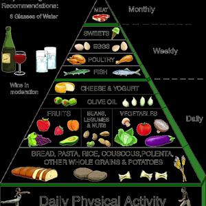 Metabolic Weight Loss Center - Components Of A Successful Exercise And Diet Plan